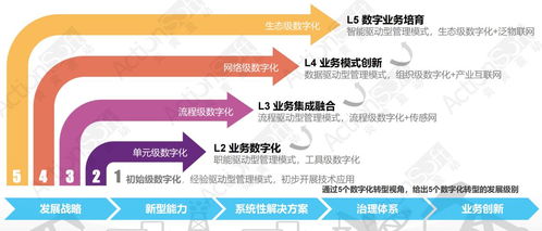 炎黃盈動攜手金山辦公，低代碼PaaS平臺共筑數(shù)字化新生態(tài)